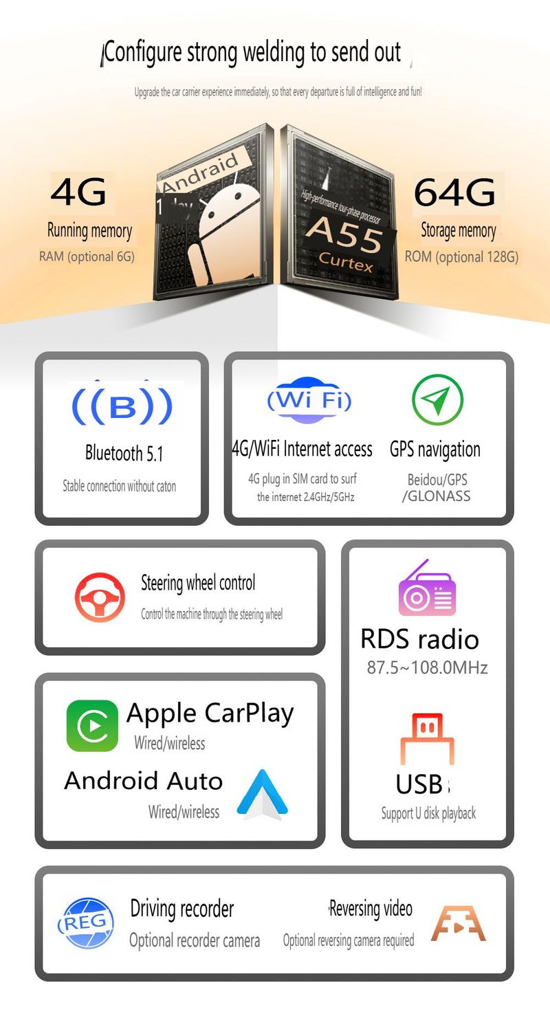 10.1" 8-Core 4G Android Car Stereo With Wireless CarPlay - HD Touchscreen GPS Navigation System & Backup Camera, Bluetooth 5.0 Support Android Auto_autovado.com