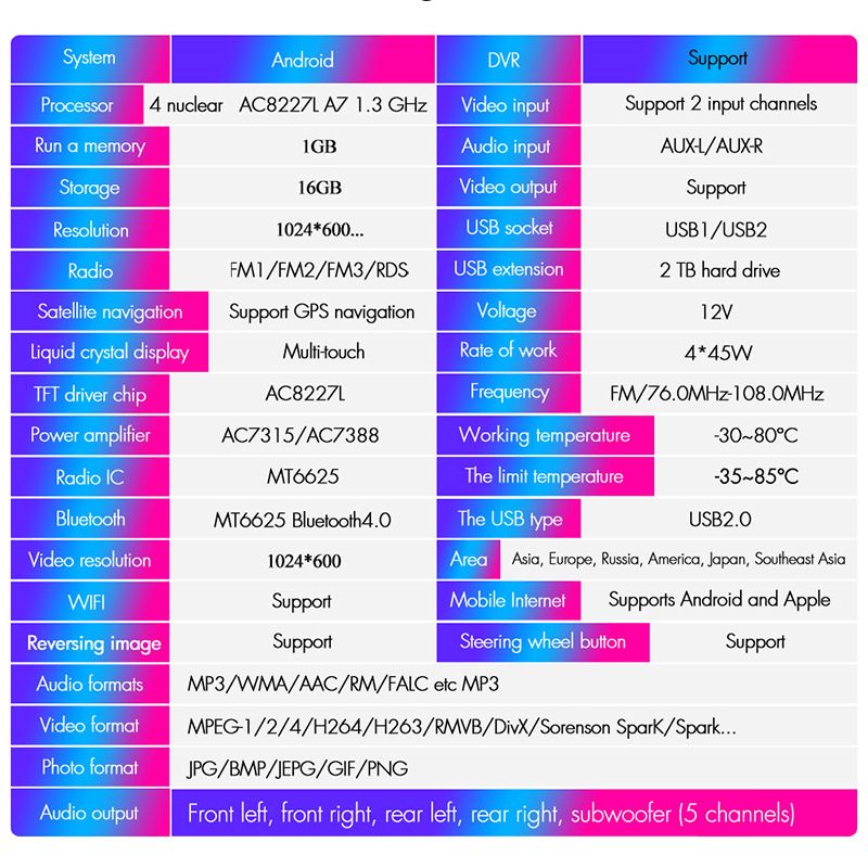 Suitable for Mitsubishi Lancer Lancer Fengdisi navigation all in one GPS large screen Android system _autovado.com