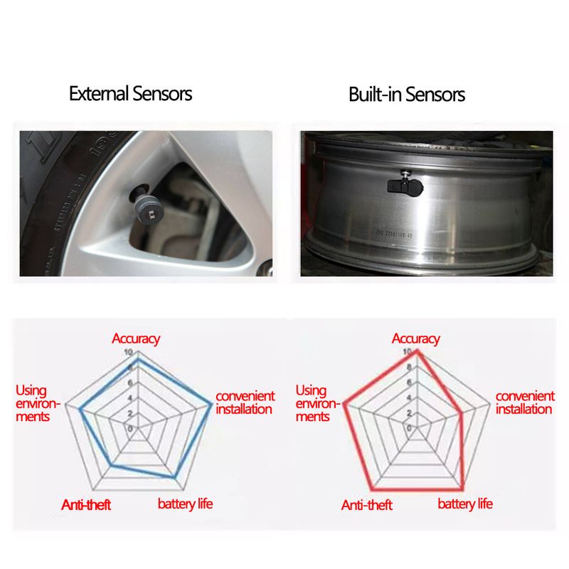 Solar-Powered Wireless TPMS For Cars - Hidden Windshield-Mounted Tire Pressure Monitoring System With Real-Time Alerts & Temperature Sensor_autovado.com