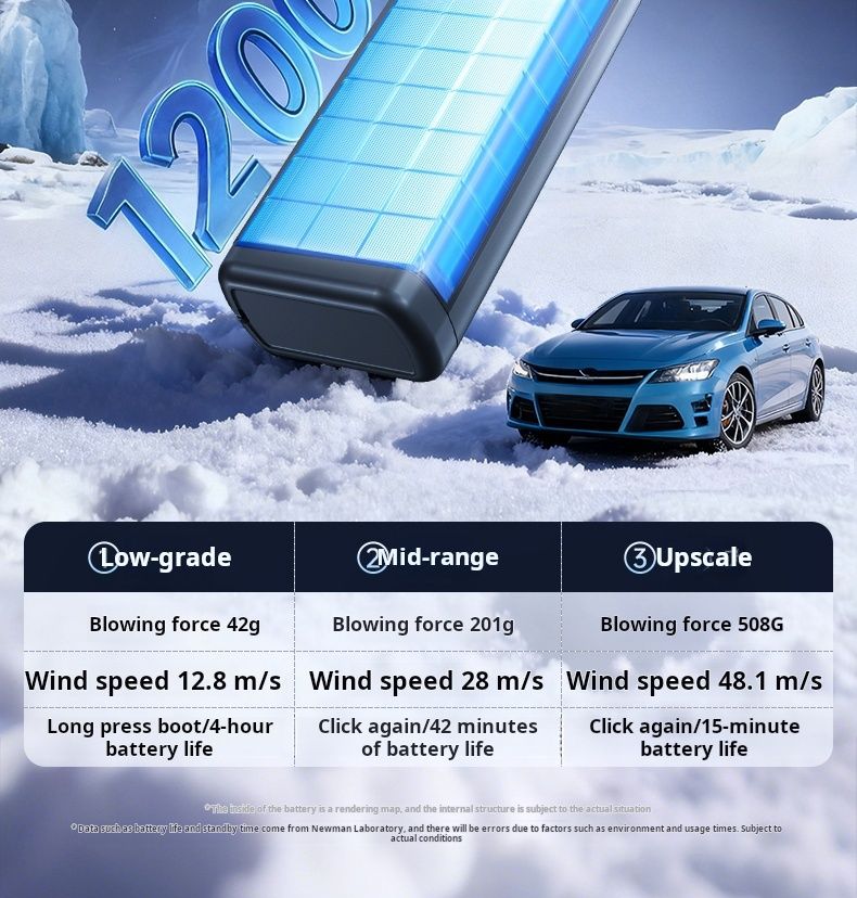 Newman/Newsmy Powerful Brushless Turbo Fan Car Multi-Function All-in-One Jump Starter Power Boost Tool_autovado.com