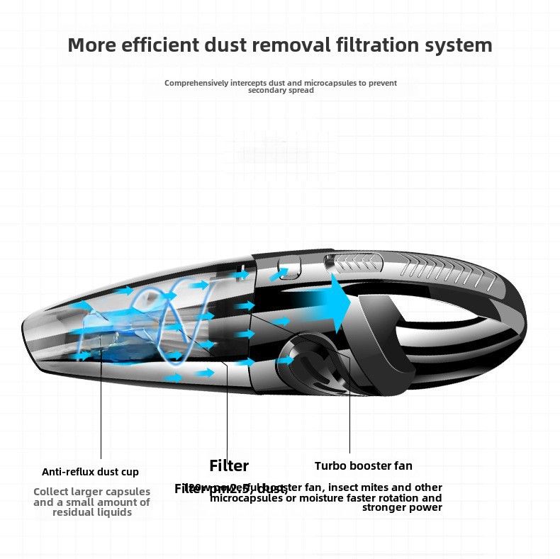Car vacuum cleaner portable handheld wireless vacuum cleaner high-power wet and dry vacuum cleaner dust remover household_autovado.com