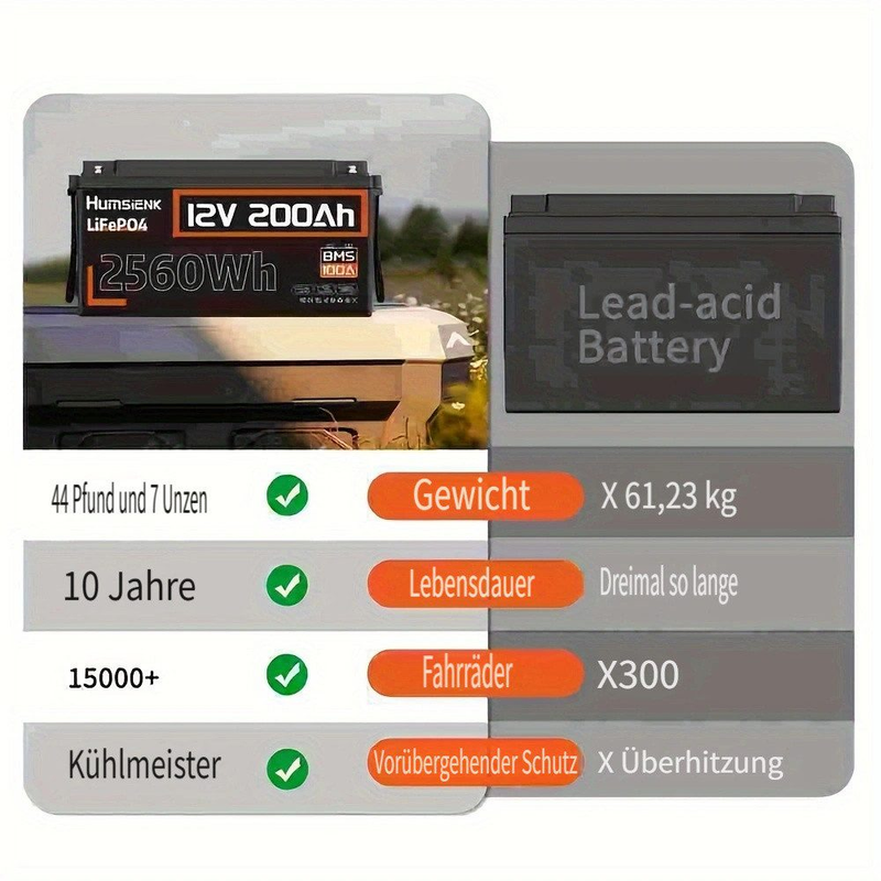 HumsiENK 12V 200Ah LiFePO4 Lithium Battery For Boat Trolling, 100A BMS Battery Pack,low Temperature Protection,solar Cells,energy Storage Power Supply_autovado.com