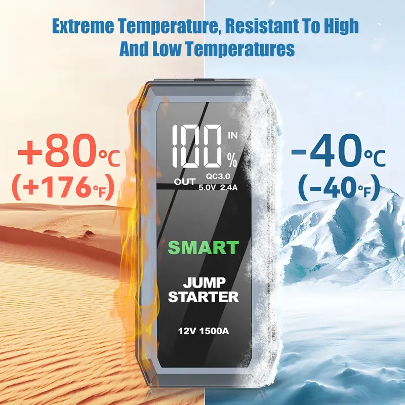 Car Jump Starter 1500A Battery Charger 16800mAh Emergency Power Bank Booster With LED Lighting Starting Device For 12V_autovado.com
