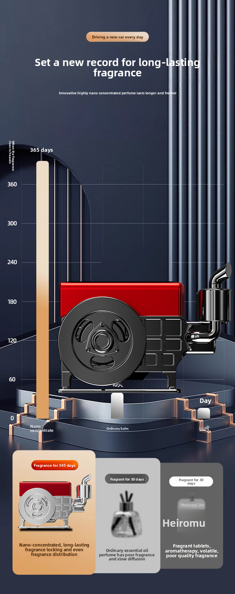 Solar Powered Light-Sensitive Long-Lasting Fragrance Diffuser Car Interior Decoration Wealth Machine Ornament High-End_autovado.com