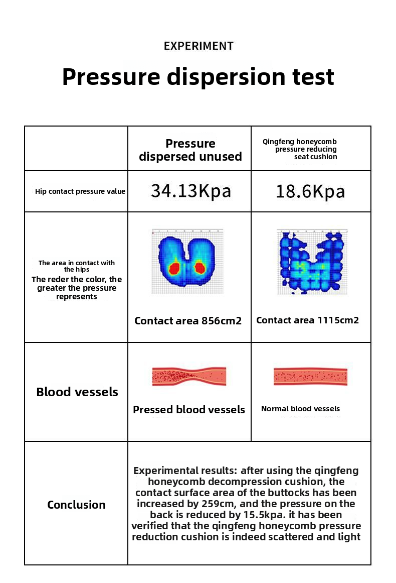 Electric Seat Cushion Shock Absorption Sun Protection Motorcycle Touring Modific Accessories Breathable Heat_autovado.com