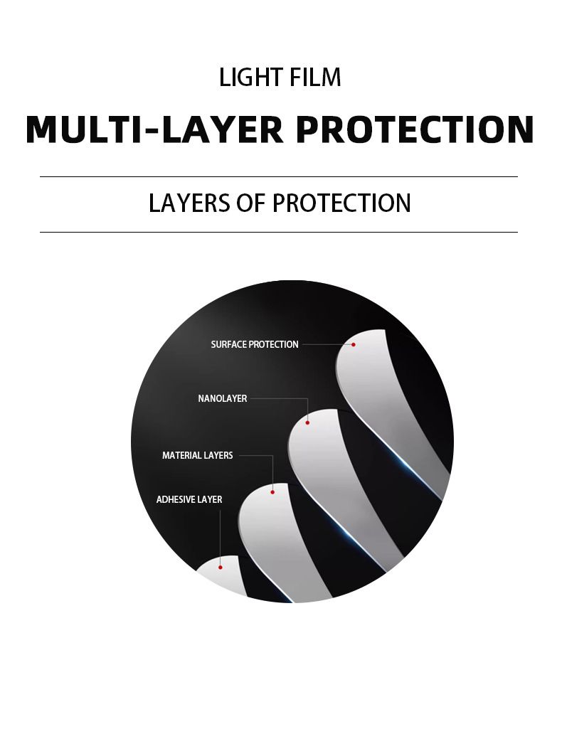 0.3*15M TPU Self-healing Anti-scratch Gray Headlight Black Taillight Dark Transparent Light Film Protection_autovado.com