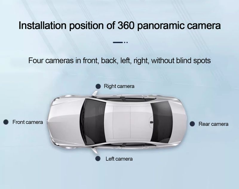 360° Panoramic Camera System For Mitsubishi Xforce - OEM Style HD Night Vision Parking Assistant With 4K DVR & Loop Recording_autovado.com