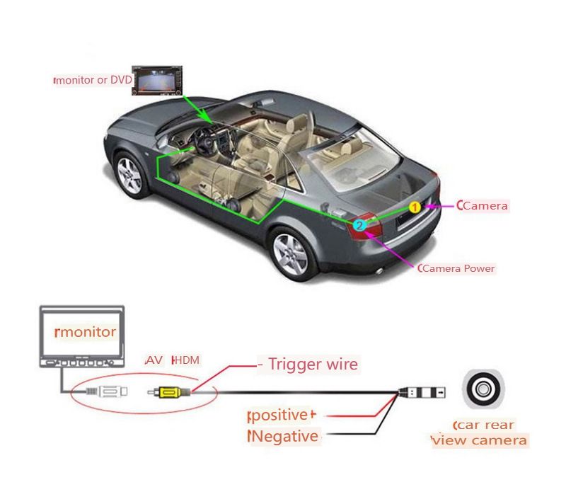 HD Universal Rear View Camera For Cars - HD Night Vision Waterproof Backup Camera_autovado.com