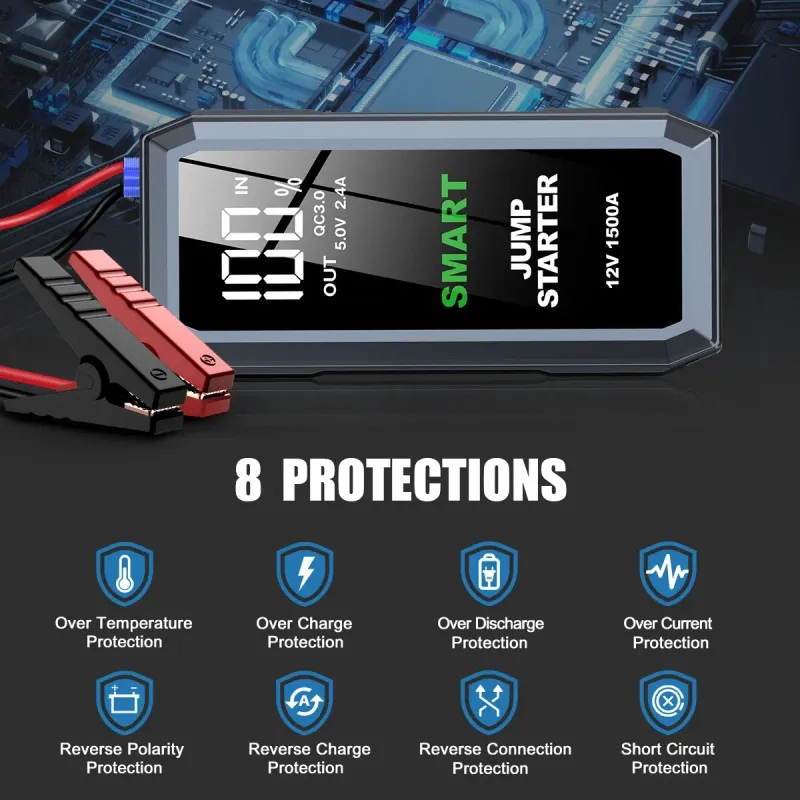 Car Jump Starter 1500A Battery Charger 16800mAh Emergency Power Bank Booster With LED Lighting Starting Device For 12V_autovado.com