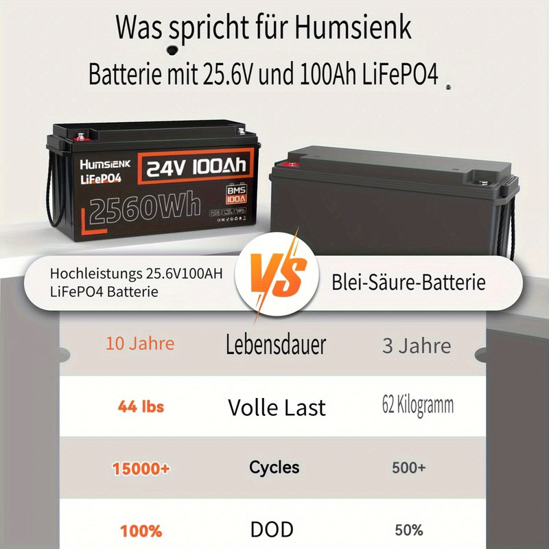 HumsiENK 24V 100Ah LiFePO4 Lithium Battery For Boat Trolling, 100A BMS Battery Pack,low Temperature Protection,solar Cells,energy Storage Power Supply_autovado.com