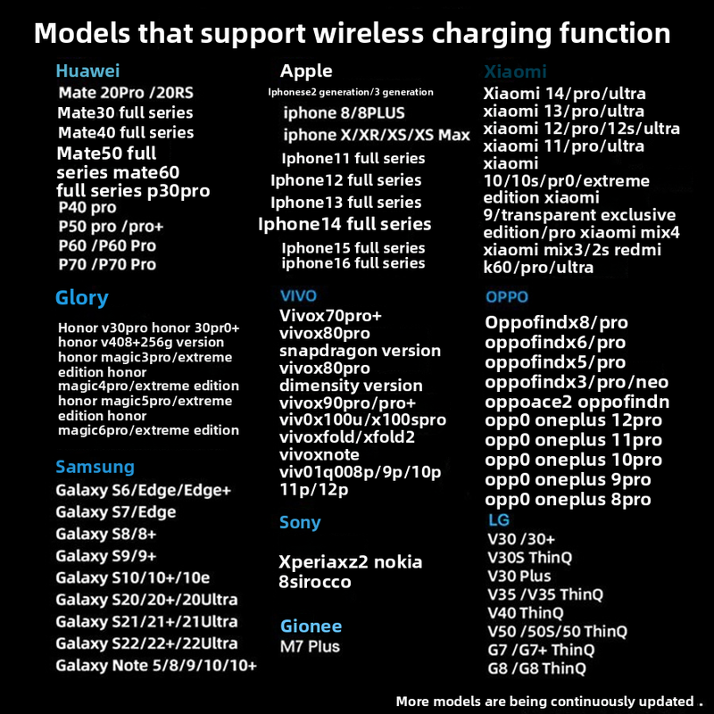 Modified Anti-Slip Mat Pad Car Wireless Charger Mobile Phone Flash Charging Foreign Trade Cross-Border Intelligent_autovado.com