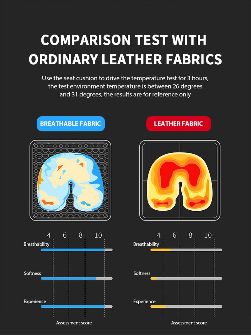 SEAMETAL 3D Car Cushion Breathable Cover Convex Design Heat Dissipation Seat Protector Anti Scratch Non-Slip Chair Mat_autovado.com