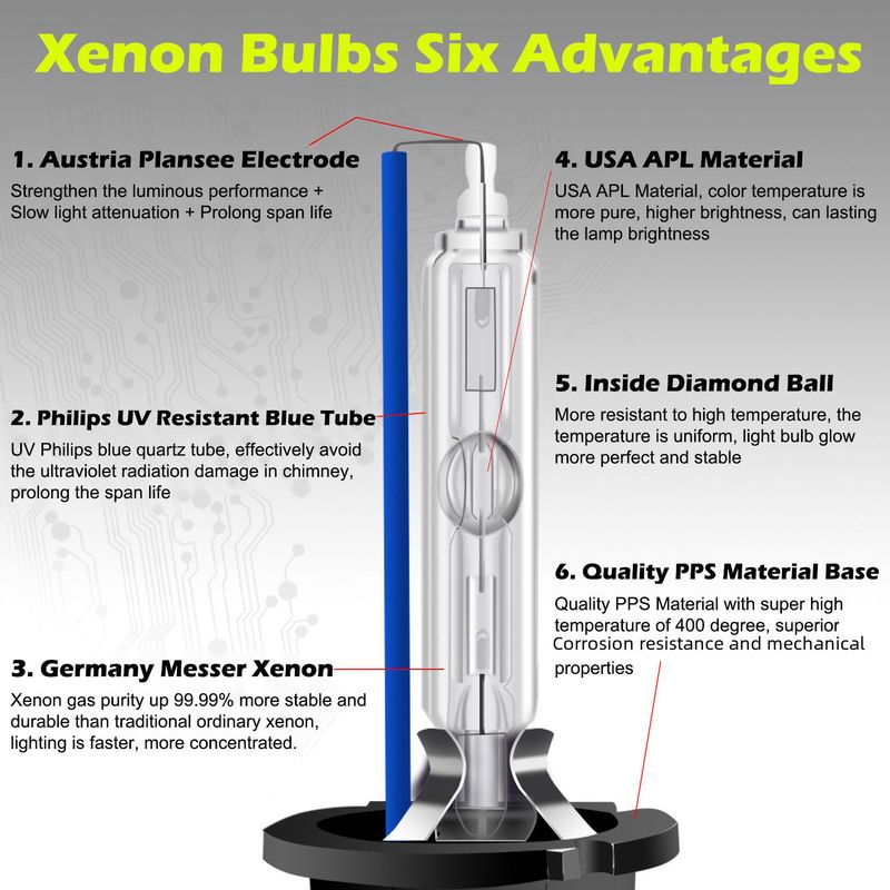 Automotive D1S D2S D3S D4S Xenon Lamp D5SD8S Iron Stand Bright HID Bulb_autovado.com