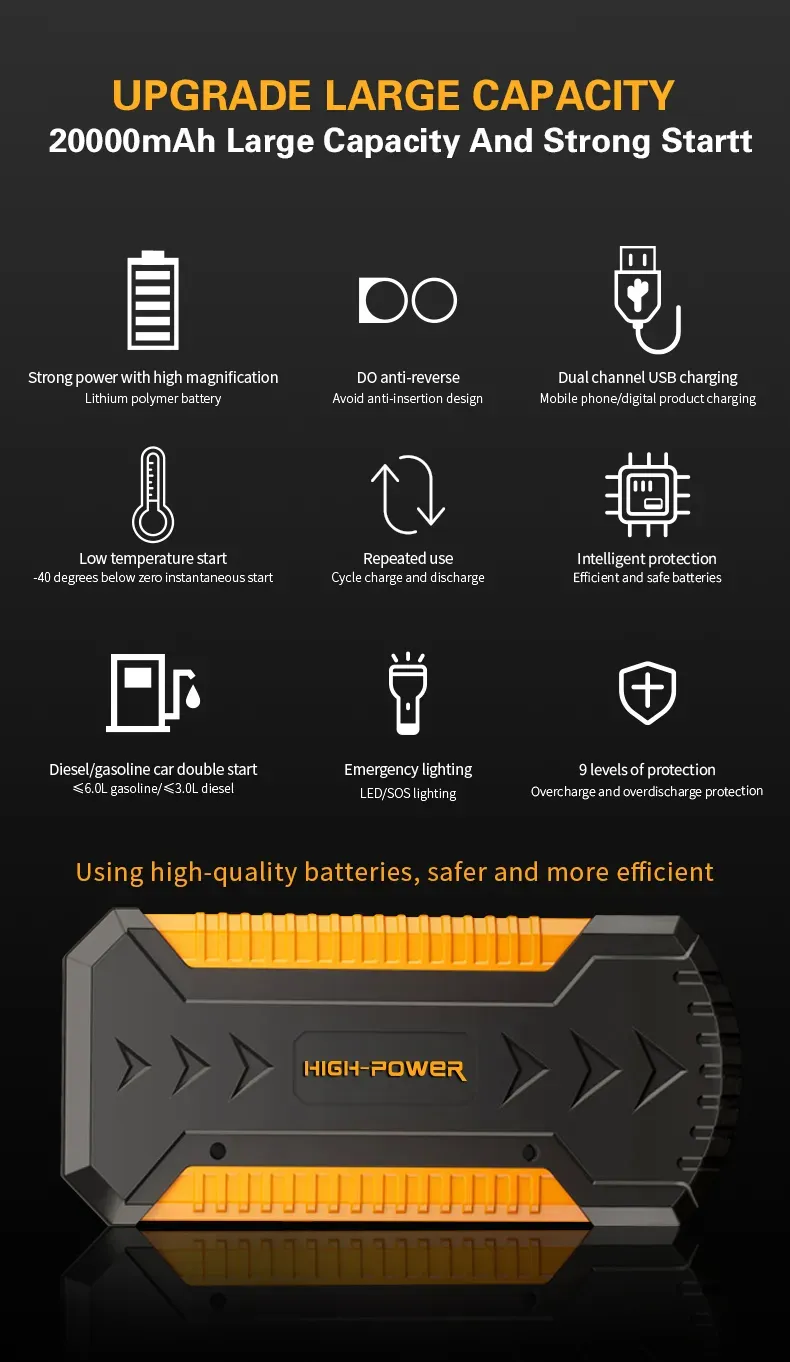 Factory Supply Car Jump Starter 12V Auto Battery Power Bank 88000mAh Mobile Phone Rescue Energy Storage Vehicle Tools_autovado.com